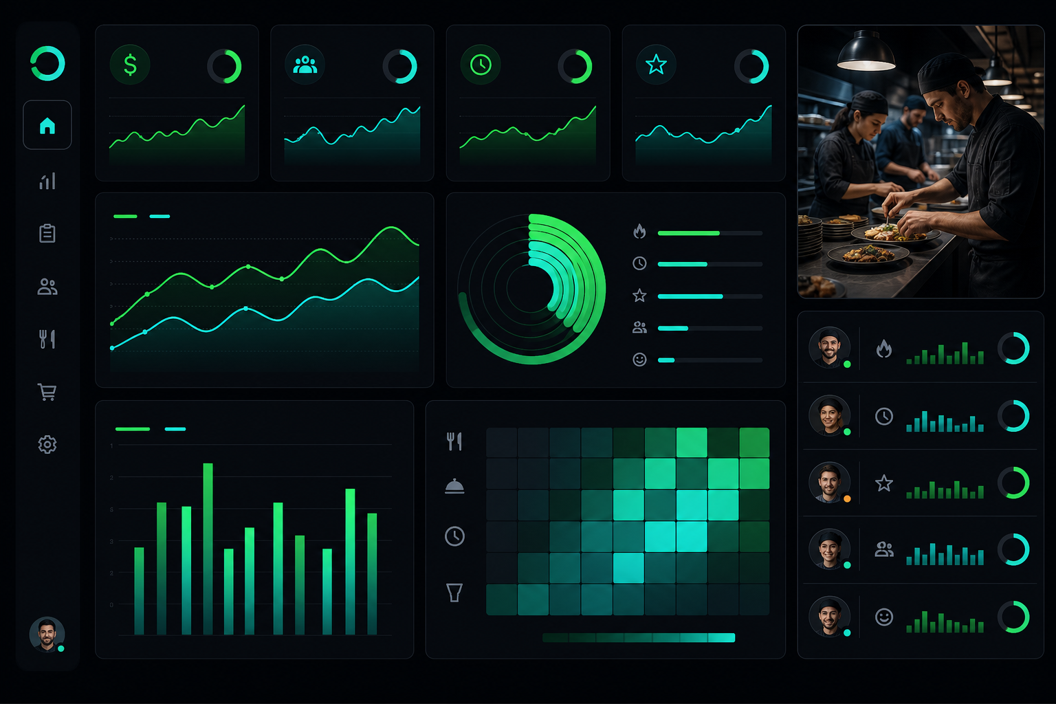 Restaurant performance dashboard for teams