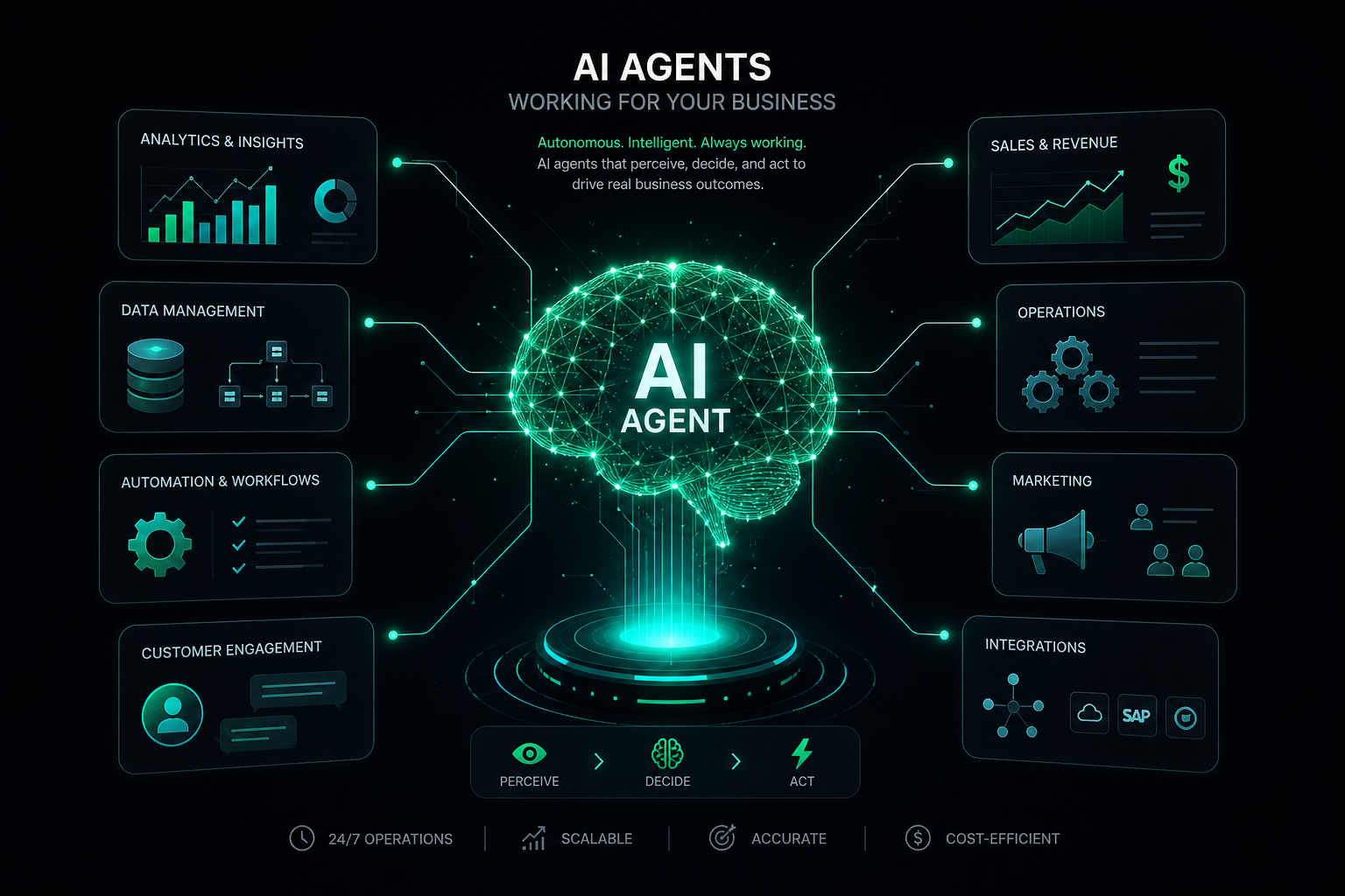 A glowing green and turquoise brain connecting to business application icons representing AI agents.