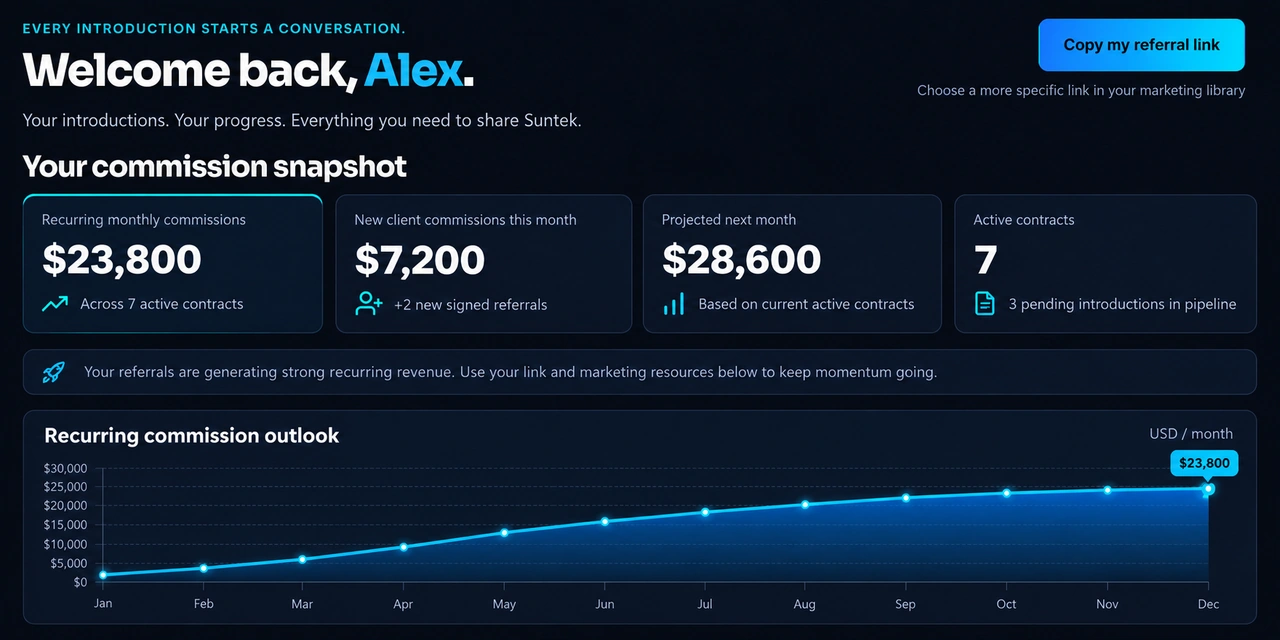 An example snapshot of the affiliate dashboard showing recurring monthly commissions, new client commissions, a projection for next month, active contracts and a recurring commission outlook chart.