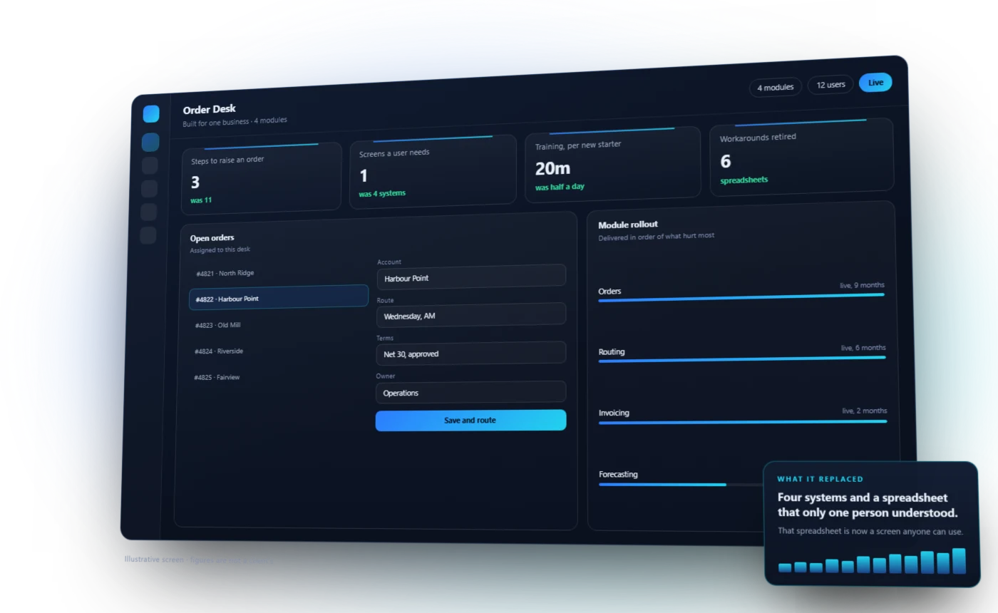 A Suntek line-of-business application: an open order list beside the record being worked on, and the modules delivered so far.