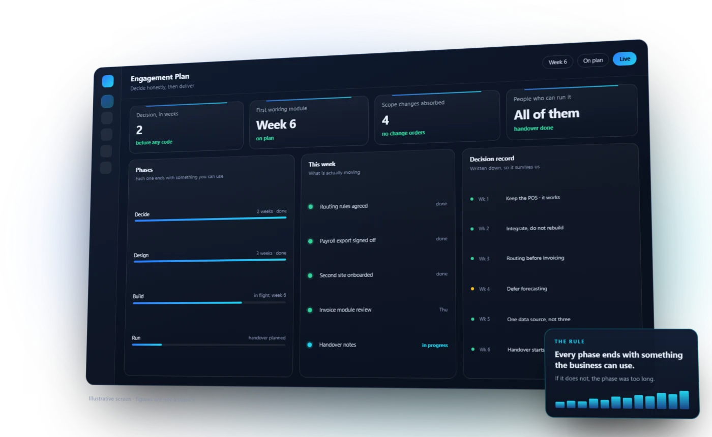 A Suntek engagement plan: decide, design, build and run as phases, what moved this week, and the decision record behind it.