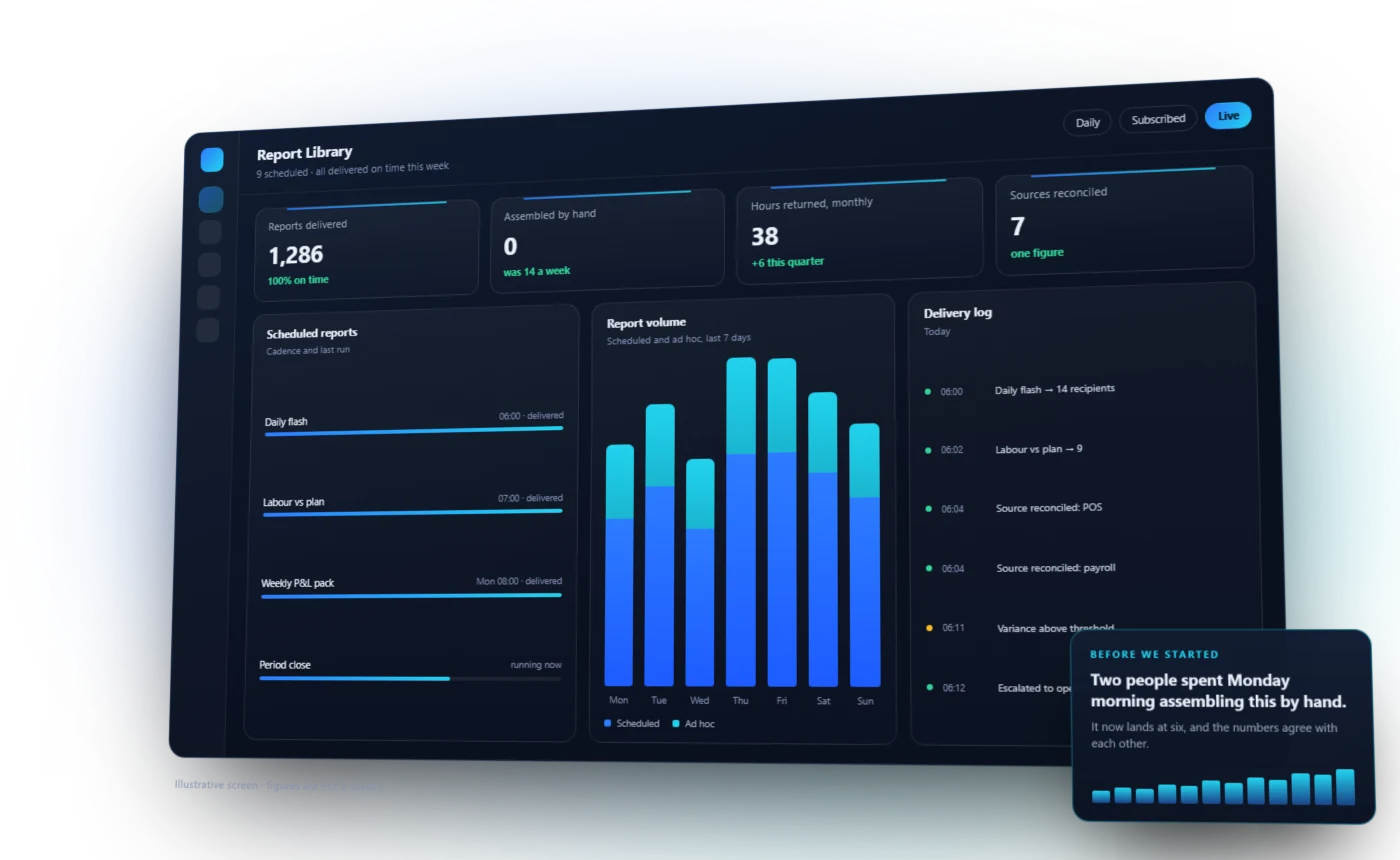 A Suntek report library: scheduled reports with their cadence and last run, report volume by day, and a delivery log.